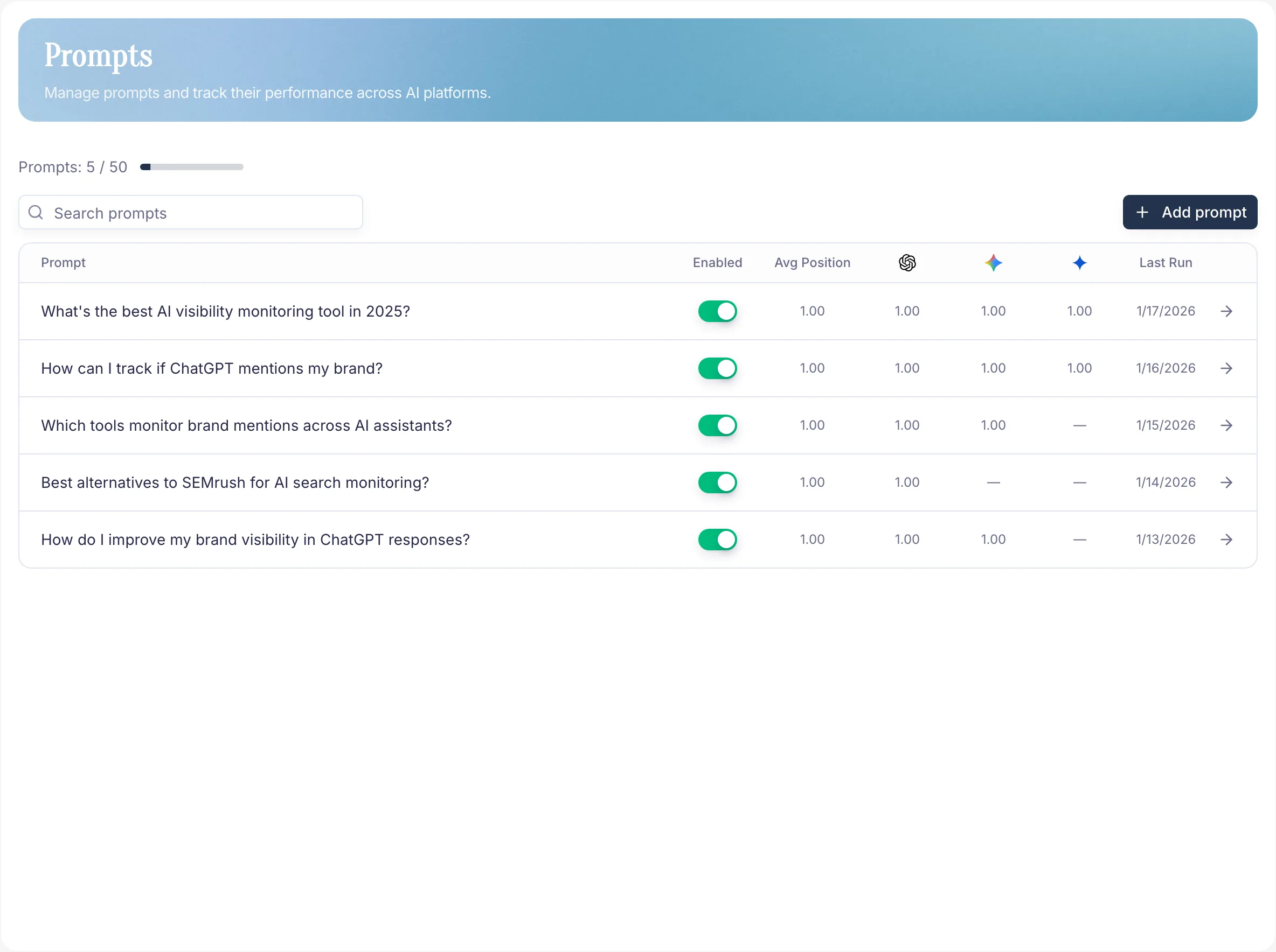 PromptScout prompts table showing tracked questions and performance columns