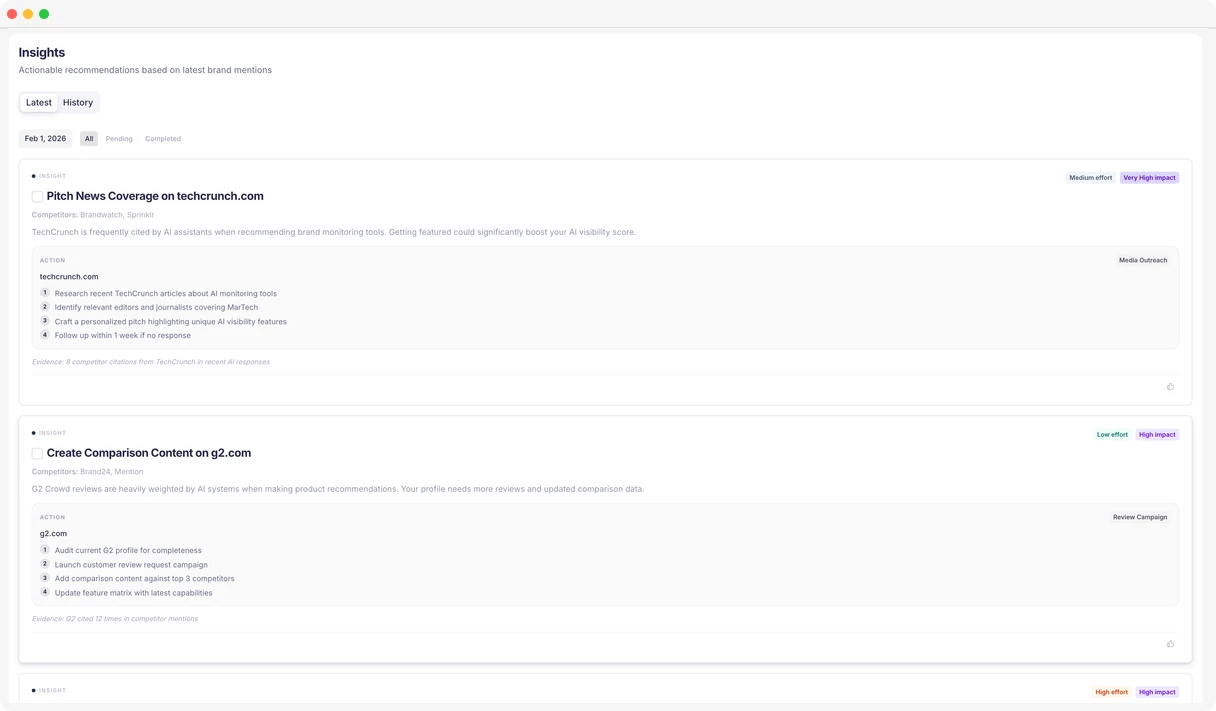 AI-powered insights dashboard with actionable recommendations