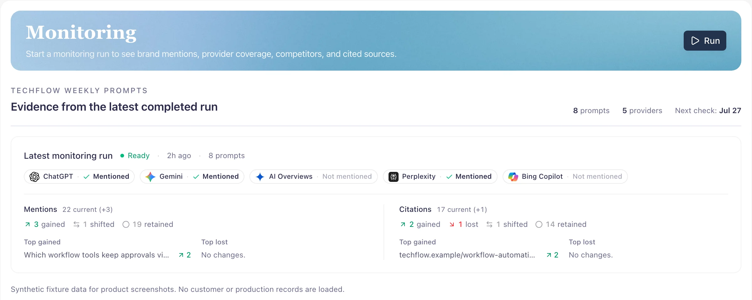 PromptScout Monitoring showing a completed synthetic TechFlow run, provider mention states, and changes in mentions and citations.