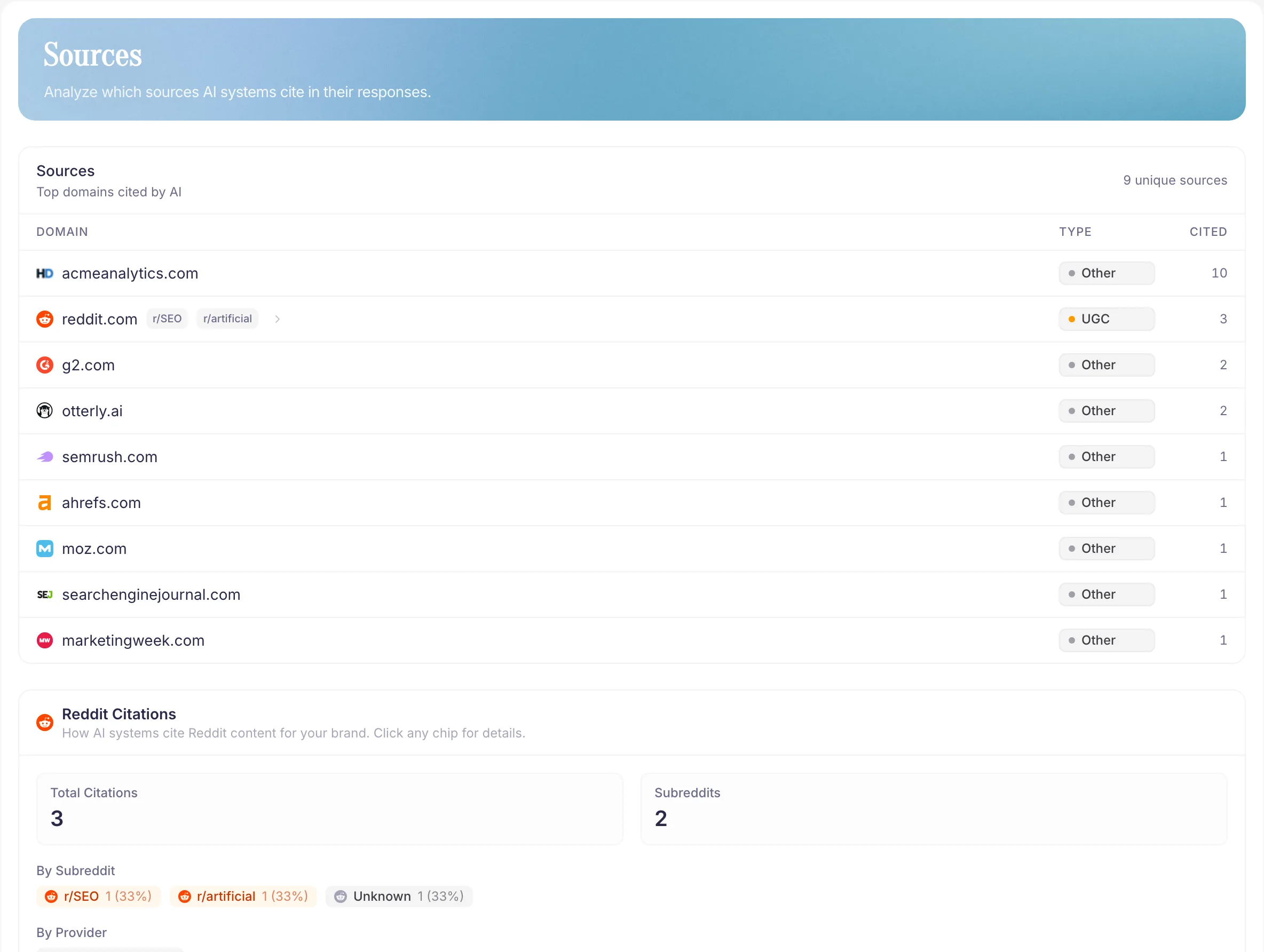 PromptScout source analysis table showing cited URLs and source categories