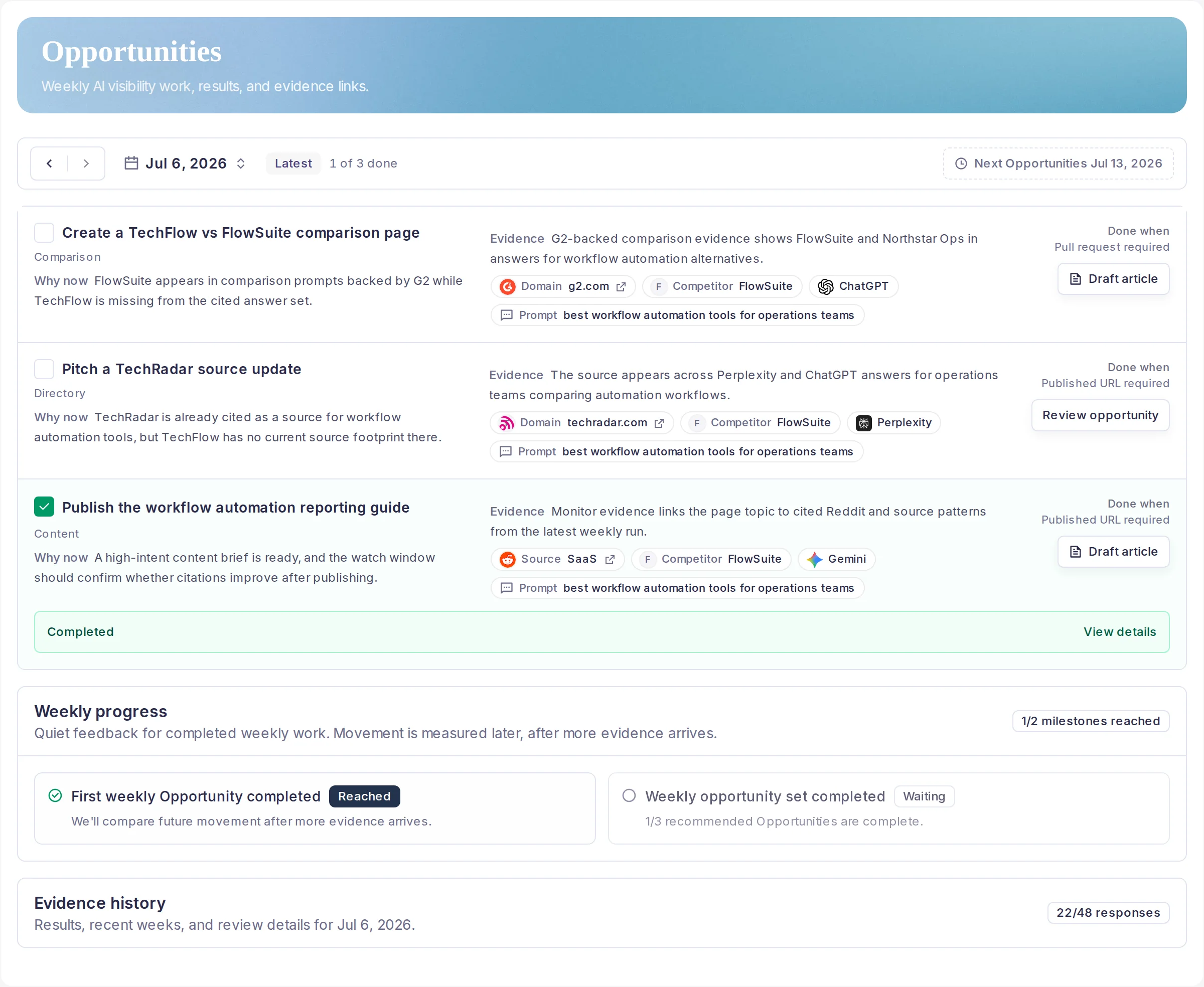TechFlow fixture workspace showing Weekly Opportunities with priority reasons, prompt evidence, source context, completion receipts, and watch windows