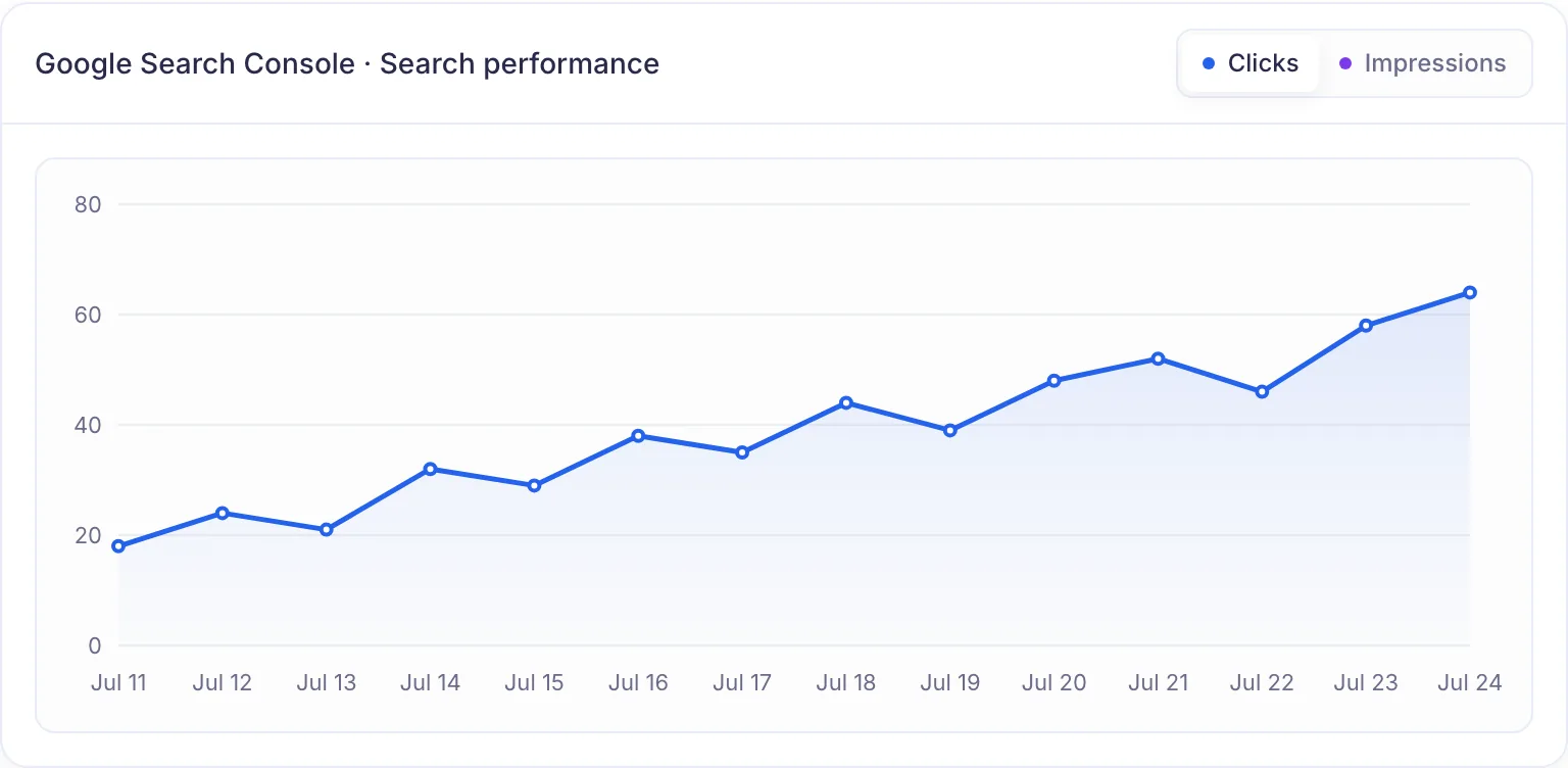 PromptScout search preview using example data