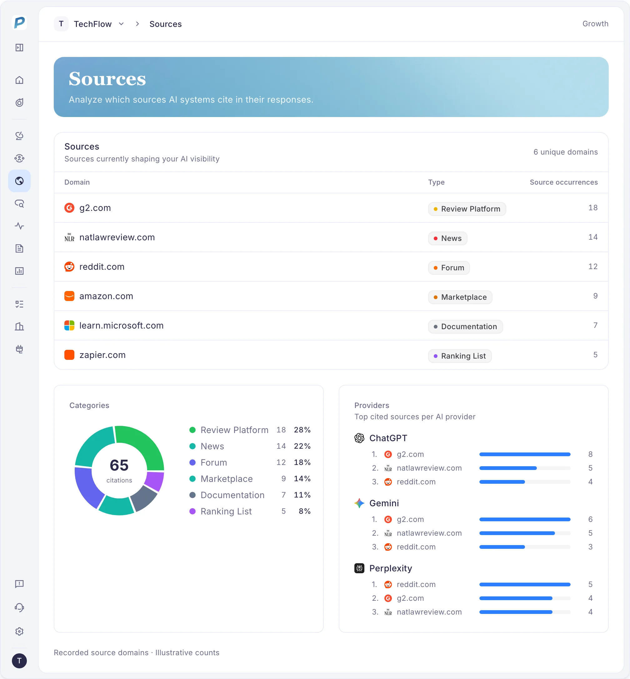 PromptScout sources preview using example data